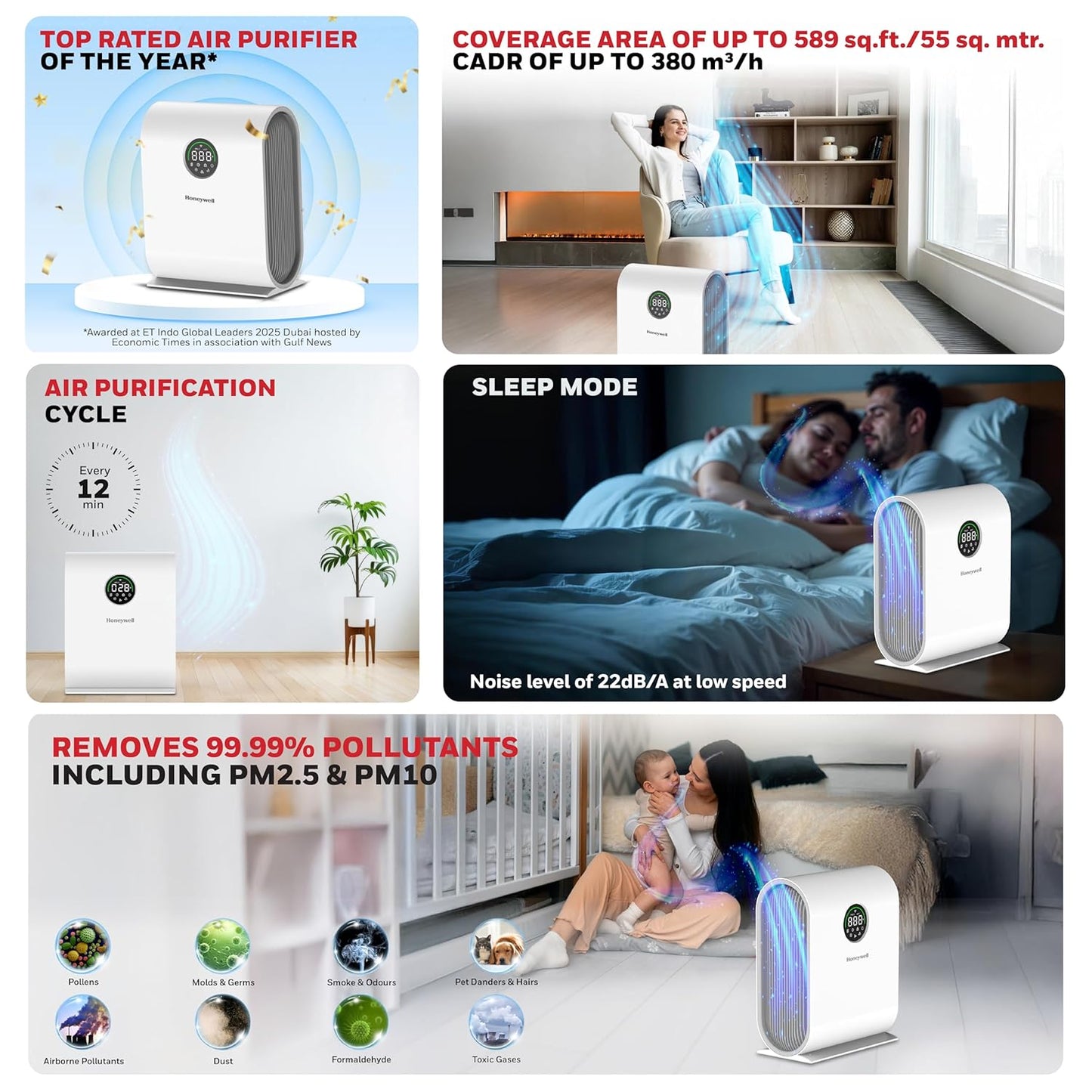Honeywell Touch V5 Air Purifier - 4-stage filtration, Covers 589 sq.ft,H13 HEPA Filter, WiFi , Filter Life Upto 9000 Hrs,PM2.5, AQI LED Display